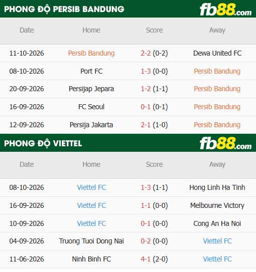 fb88-thông số trận đấu Persib Bandung vs Thể Công Viettel