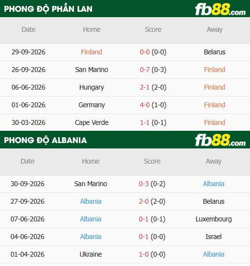 fb88-thông số trận đấu Phần Lan vs Albania