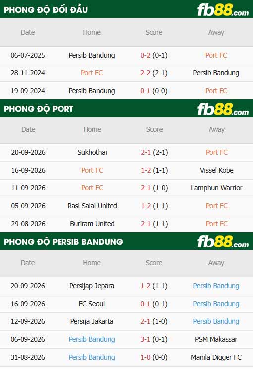 fb88-thông số trận đấu Port vs Persib Bandung