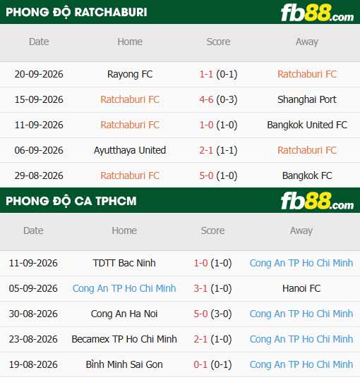 fb88-thông số trận đấu Ratchaburi vs Công an TPHCM