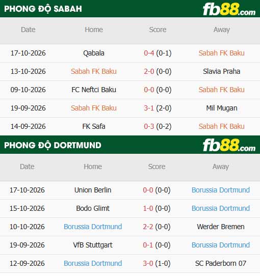 fb88-thông số trận đấu Sabah Baku vs Dortmund