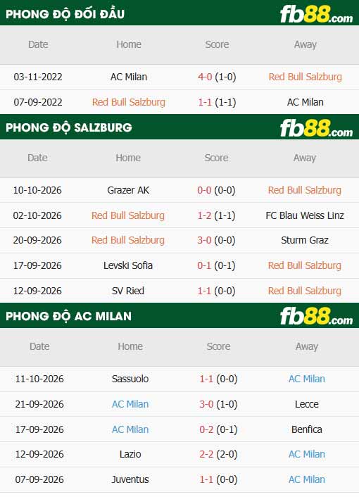 fb88-thông số trận đấu Salzburg vs AC Milan