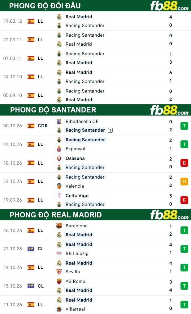 fb88-thong-so-tran-dau-Santander-vs-Real-Madrid-01-11-2026