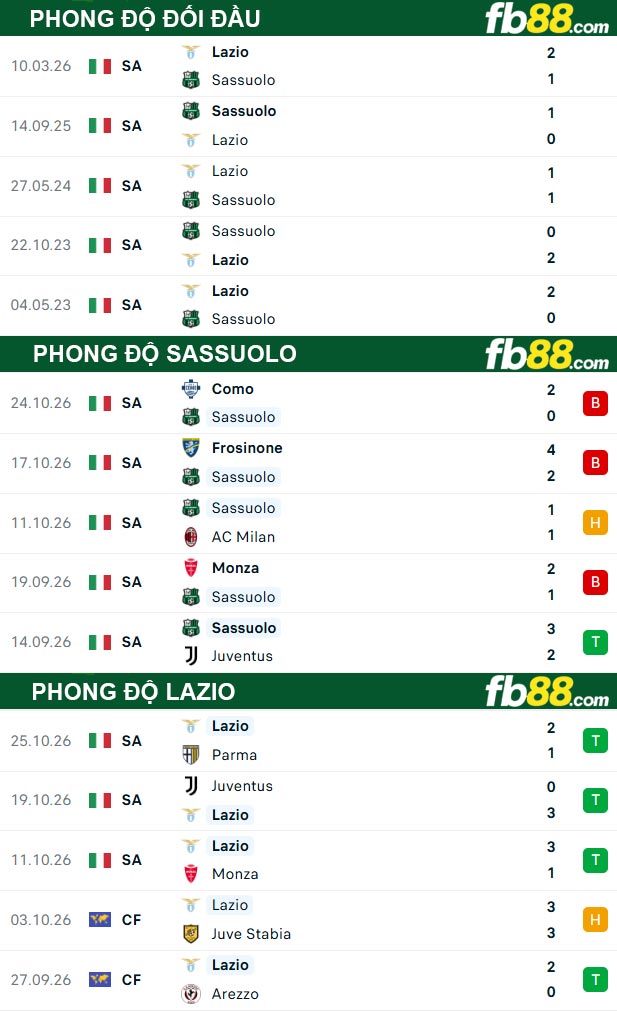 fb88-thong-so-tran-dau-Sassuolo-vs-Lazio-28-10-2026