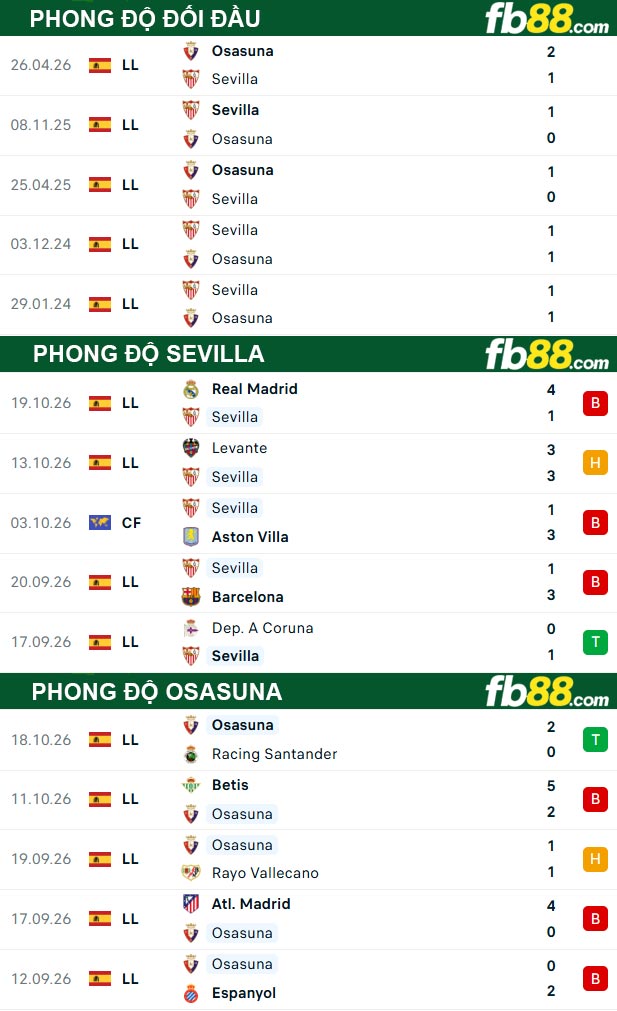fb88-thong-so-tran-dau-Sevilla-vs-Osasuna-27-10-2026