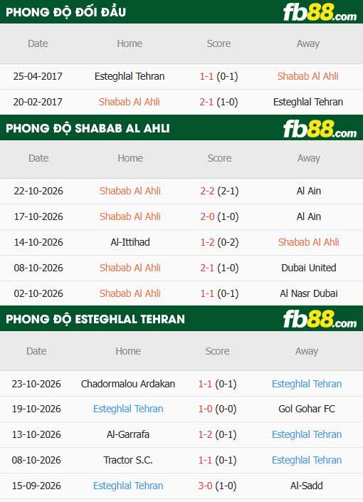 fb88-thông số trận đấu Shabab Al Ahli vs Esteghlal