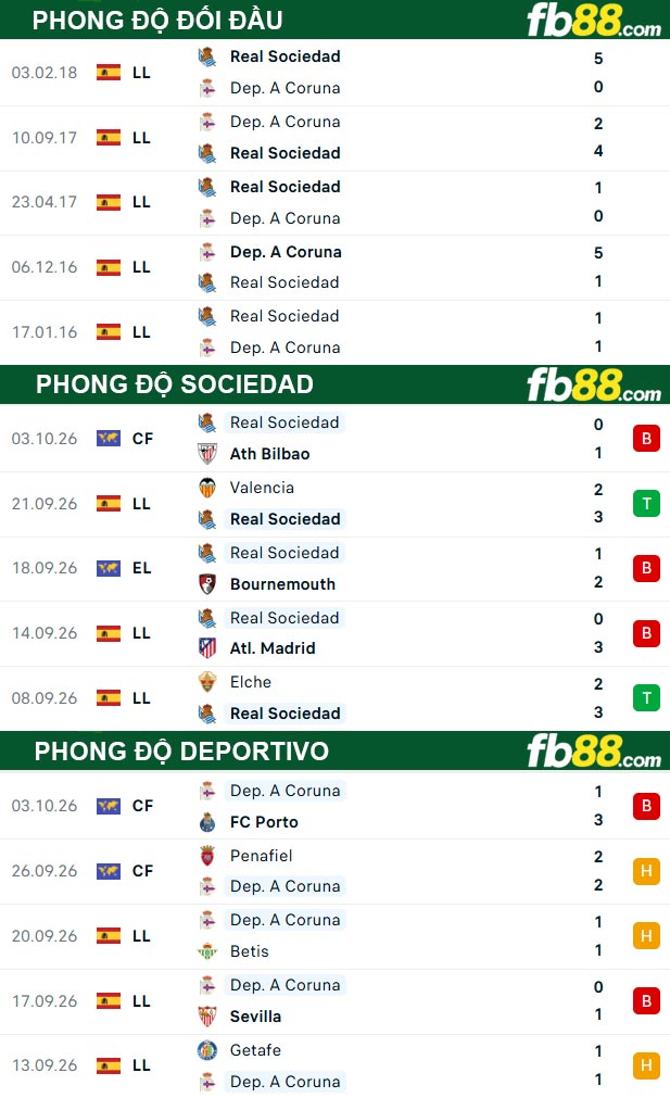 fb88-thong-so-tran-dau-Sociedad-vs-Deportivo-11-10-2026
