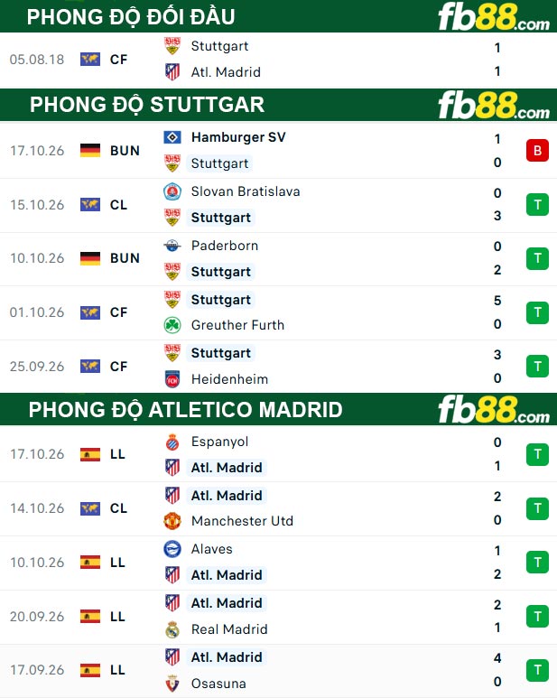 fb88-thong-so-tran-dau-Stuttgar-vs-Atletico-Madrid-21-10-2026