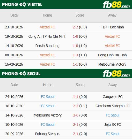 fb88-thông số trận đấu Thể Công Viettel vs Seoul