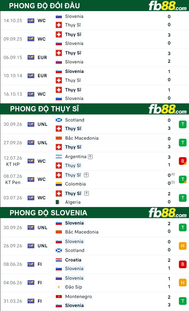 fb88-soi-keo-tran-dau-Thuy-Si-vs-Slovenia-04-10-2026