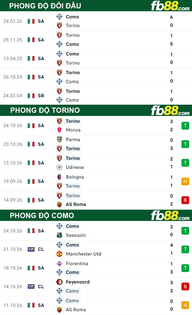 fb88-thong-so-tran-dau-Torino-vs-Como-28-10-2026