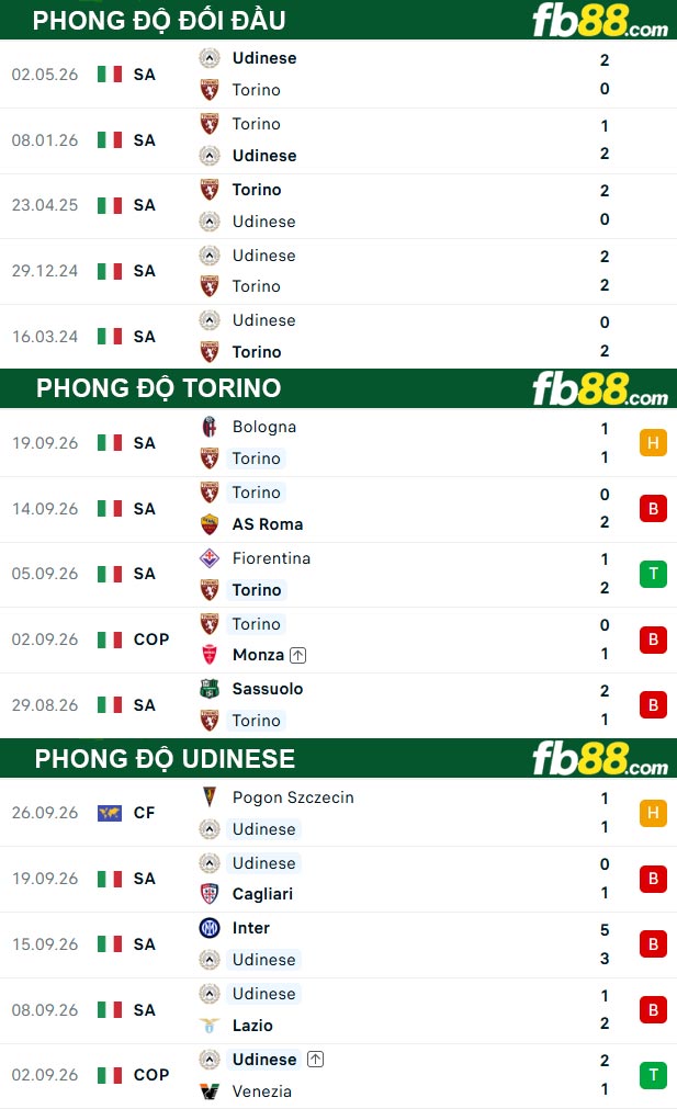 fb88-thong-so-tran-dau-Torino-vs-Udinese-13-10-2026