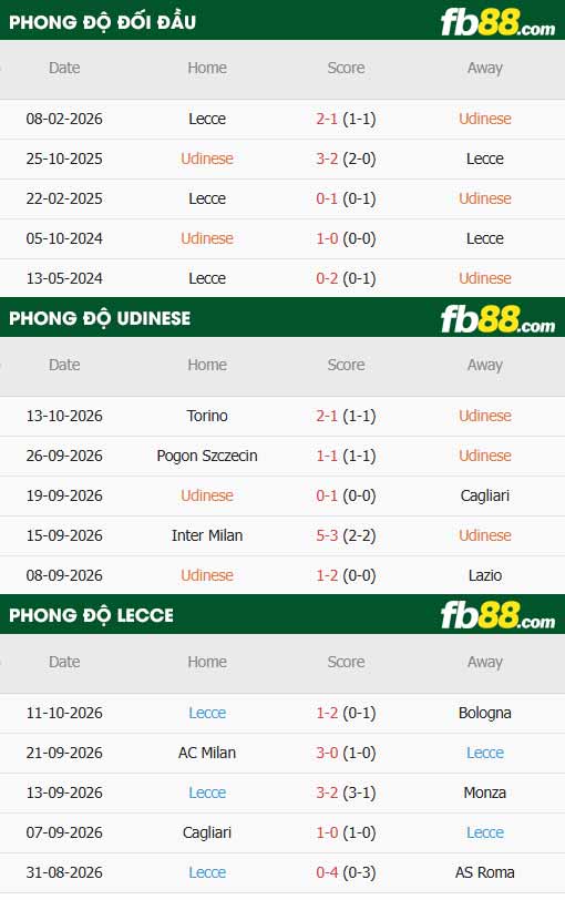 fb88-thông số trận đấu Udinese vs Lecce