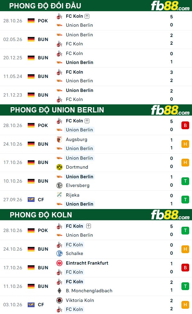 fb88-thong-so-tran-dau-Union-Berlin-vs-Koln-01-11-2026