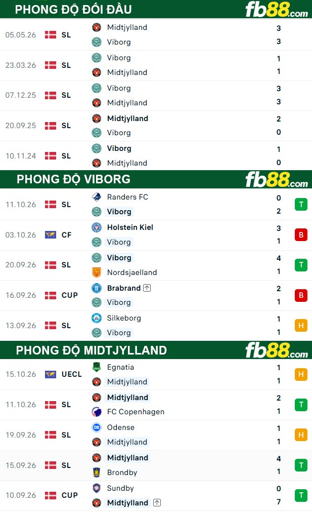 fb88-soi-keo-tran-dau-Viborg-vs-Midtjylland-20-10-2026