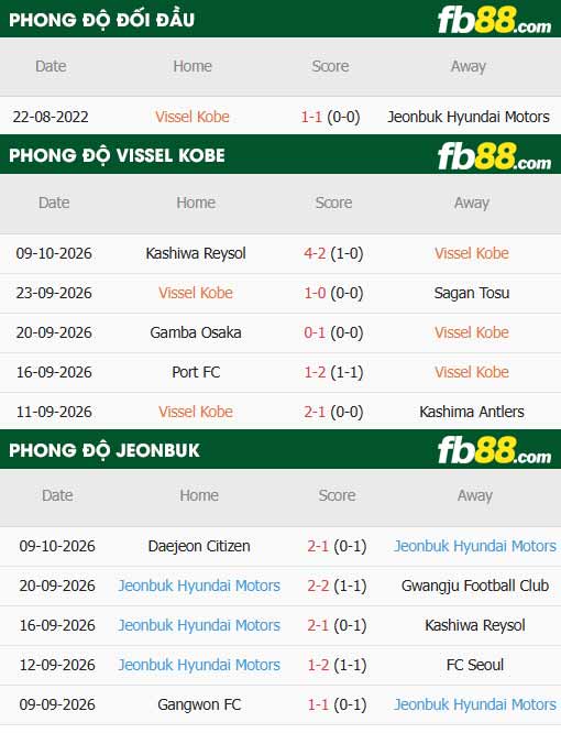 fb88-thông số trận đấu Vissel Kobe vs Jeonbuk