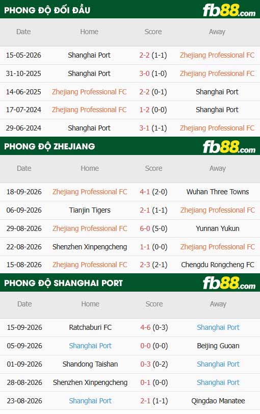 fb88-thông số trận đấu Zhejiang vs Shanghai Port