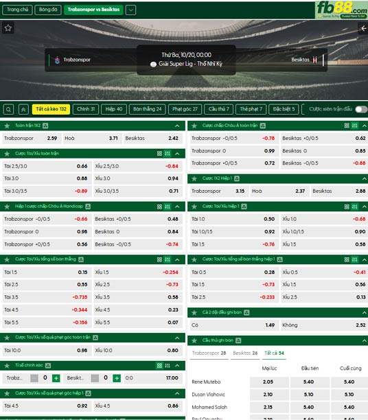 fb88-thong-so-tran-dau-Trabzonspor-vs-Besiktas-20-10-2026