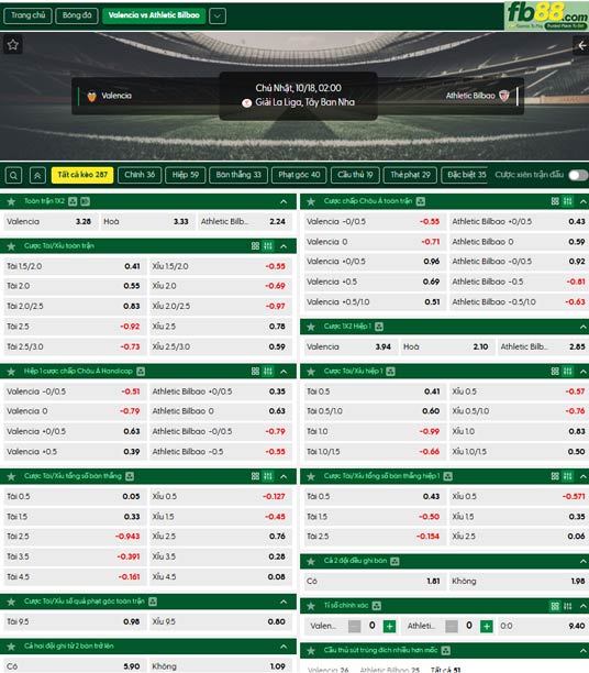 fb88-thong-so-tran-dau-Valencia-vs-Athletic-Bilbao-18-10-2026