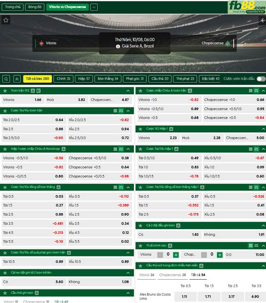 fb88-ty-le-tran-dau-Vitoria-vs-Chapecoense-08-10-2026