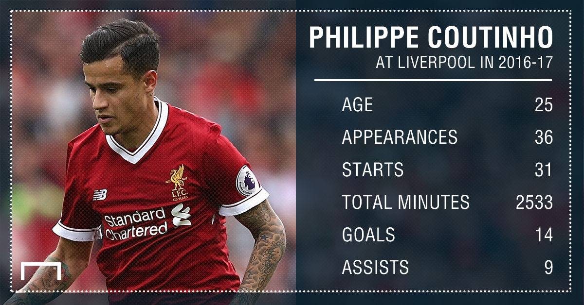Coutinho stats