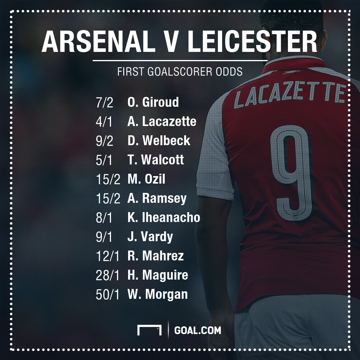 Arsenal leicestershire GFX